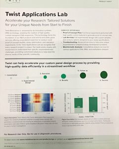 Twist Applications Lab