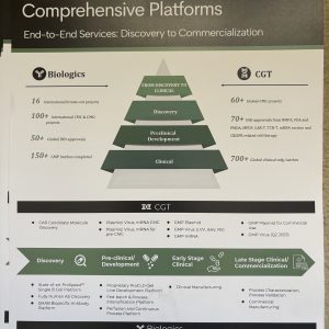 Comprehensive Platforms