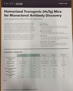 Humanized Transgenic (HuTg) Mice for Monoclonal Antibody Discovery